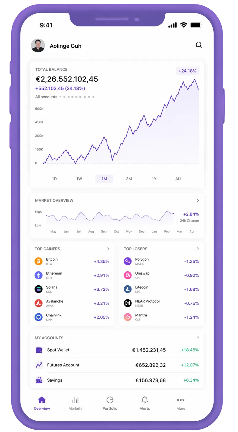 Brenoria Dalmario trading app